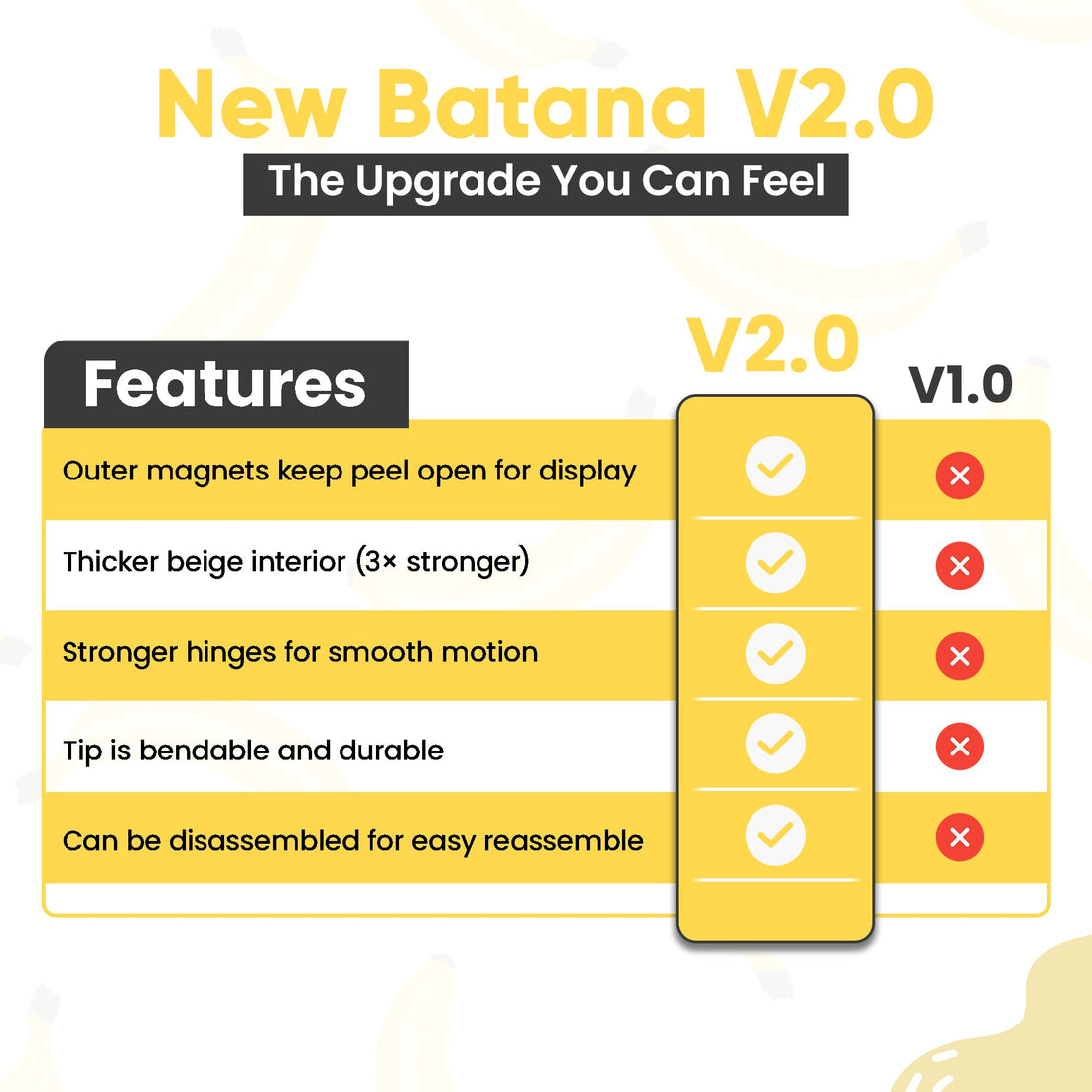 Batana V2.0 Extendable Banana